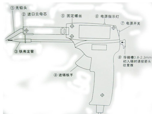 绿志岛焊锡厂_焊锡枪结构图