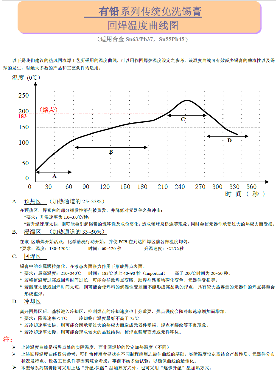 锡膏的技术参数