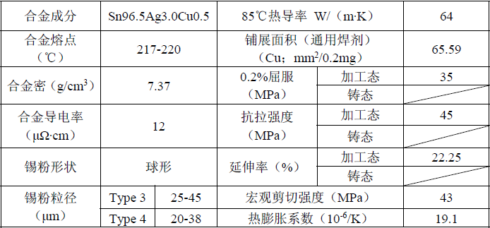 SAC305技术规格
